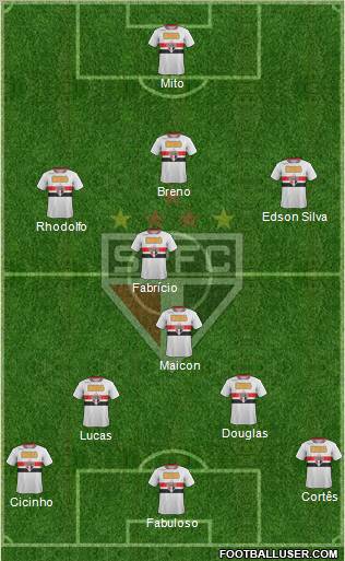 São Paulo FC Formation 2011