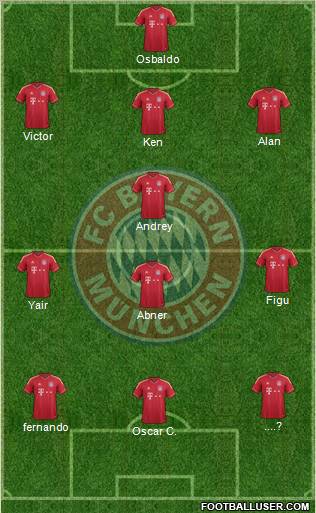 FC Bayern München Formation 2011