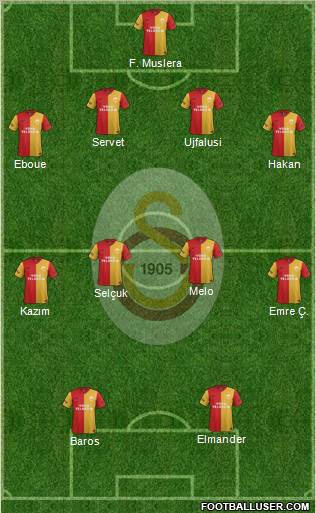 Galatasaray SK Formation 2011