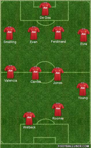 Manchester United Formation 2011