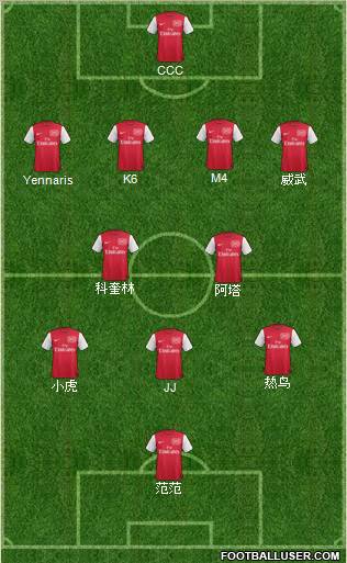 Arsenal Formation 2011
