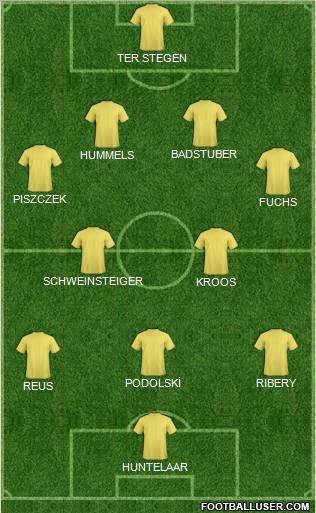 Europa League Team Formation 2011