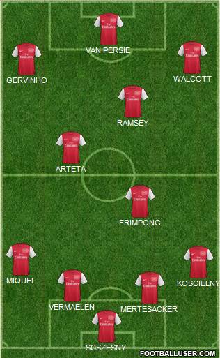 Arsenal Formation 2011