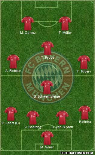 FC Bayern München Formation 2011