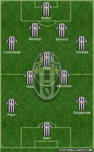 Juventus Formation 2011