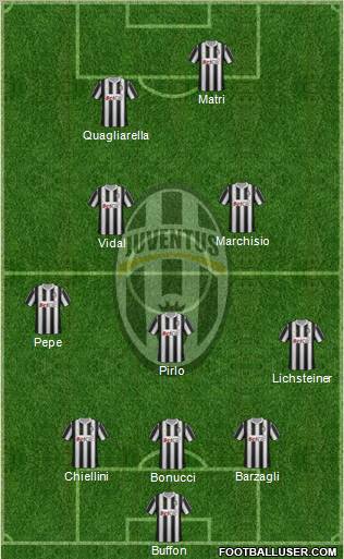 Juventus Formation 2011