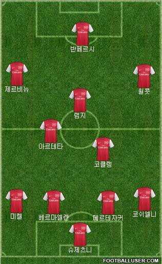 Arsenal Formation 2011