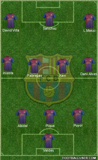 F.C. Barcelona Formation 2011