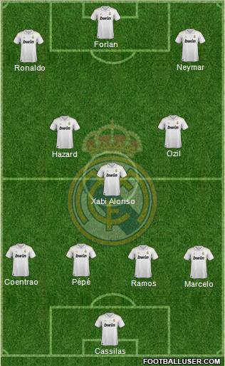 Real Madrid C.F. Formation 2011