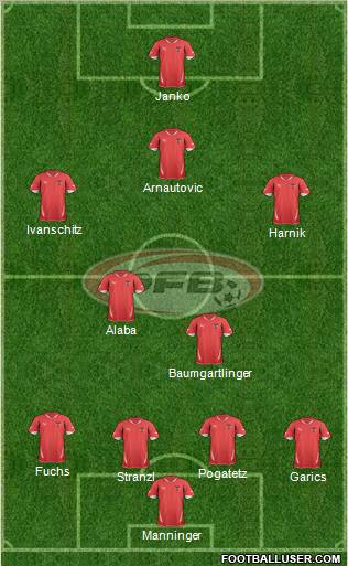 Austria Formation 2011