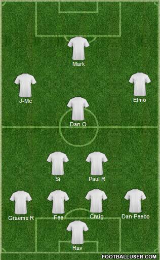 Dream Team Formation 2011