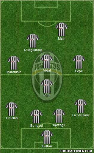 Juventus Formation 2011