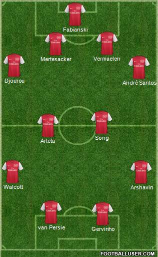 Arsenal Formation 2011
