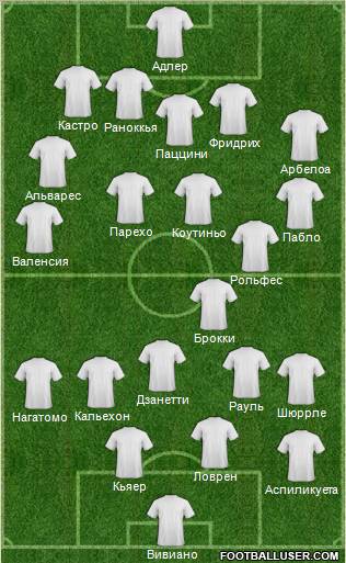 Stoke City Formation 2011