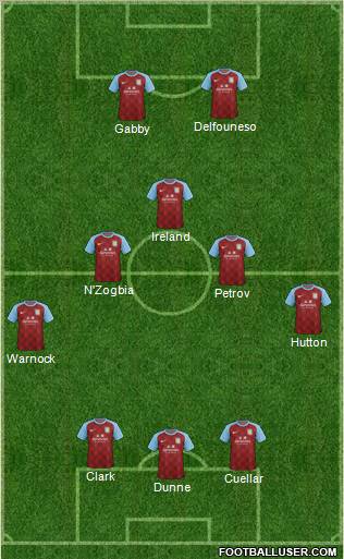Aston Villa Formation 2011
