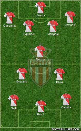 AS Monaco FC Formation 2011