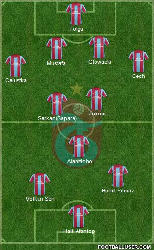 Trabzonspor Formation 2011