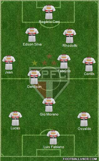 São Paulo FC Formation 2011