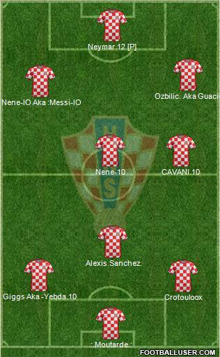 Croatia Formation 2011
