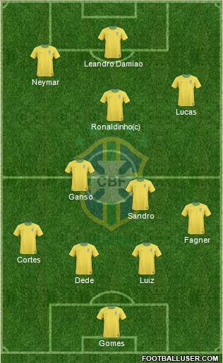 Brazil Formation 2011