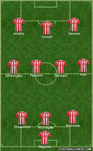 Stoke City Formation 2011