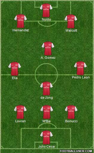 Arsenal Formation 2011