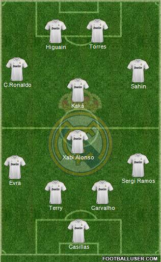 Real Madrid C.F. Formation 2011