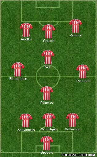 Stoke City Formation 2011