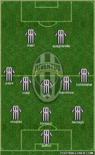 Juventus Formation 2011