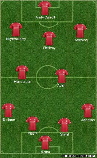 Liverpool Formation 2011