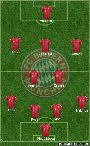 FC Bayern München Formation 2011