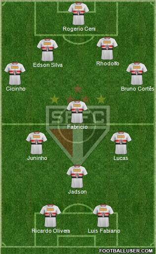 São Paulo FC Formation 2011