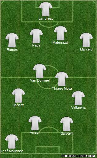 Champions League Team Formation 2011