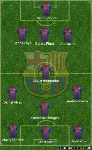 F.C. Barcelona Formation 2011
