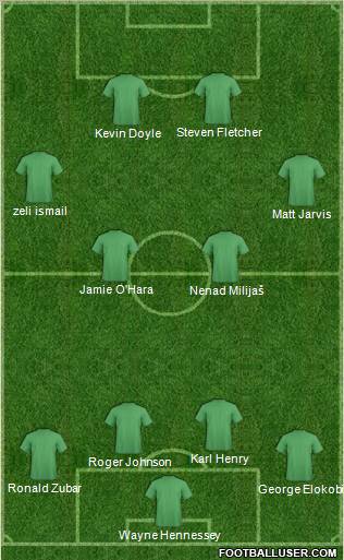 Wolverhampton Wanderers Formation 2011