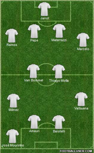 Champions League Team Formation 2011