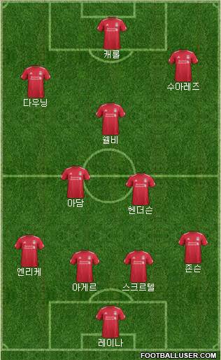 Liverpool Formation 2011