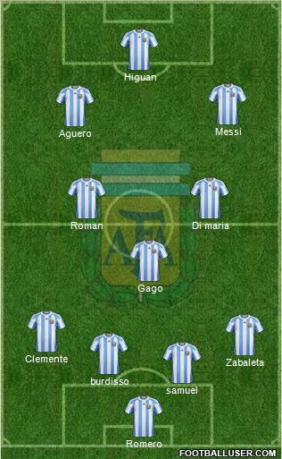 Argentina Formation 2011