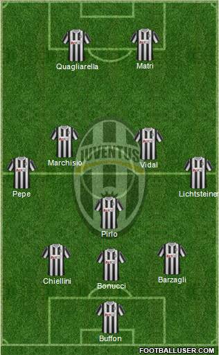Juventus Formation 2011