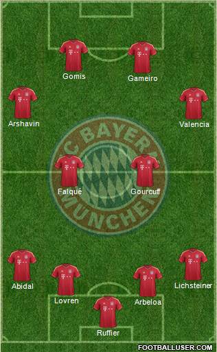 FC Bayern München Formation 2011