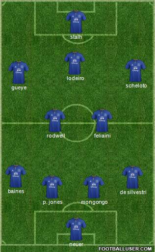 Everton Formation 2011