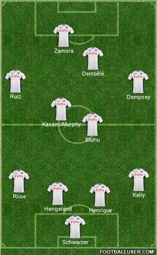 Fulham Formation 2011