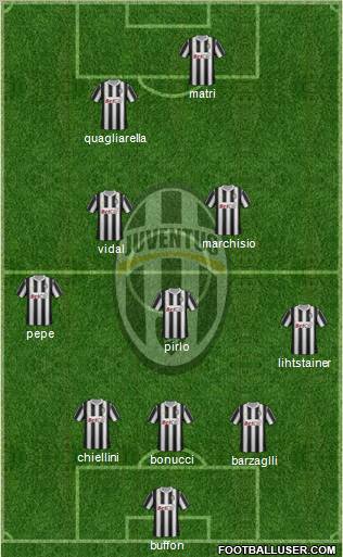 Juventus Formation 2011