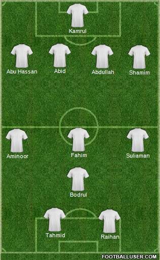 Dream Team Formation 2011