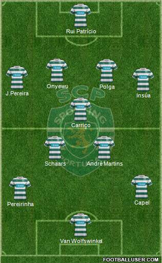 Sporting Clube de Portugal - SAD Formation 2011