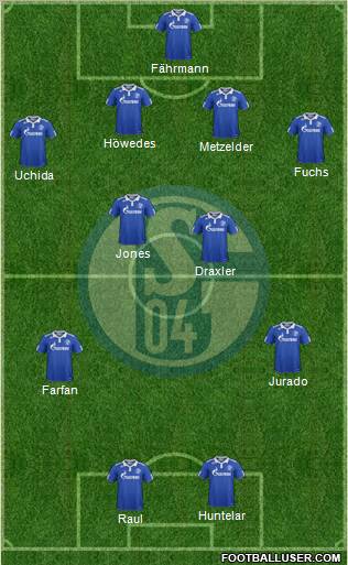 FC Schalke 04 Formation 2011