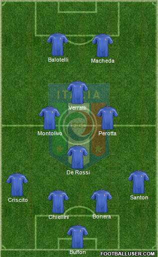 Italy Formation 2011