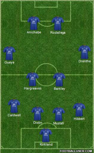 Everton Formation 2011