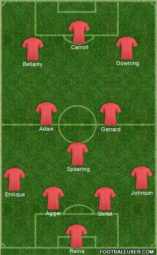 Dream Team Formation 2011