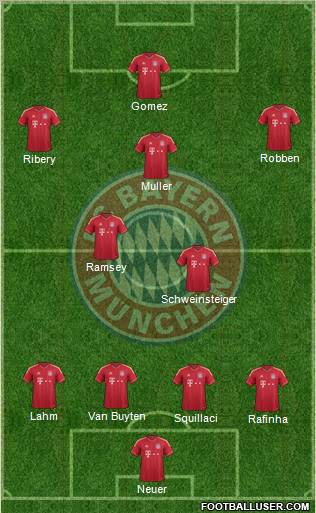 FC Bayern München Formation 2011